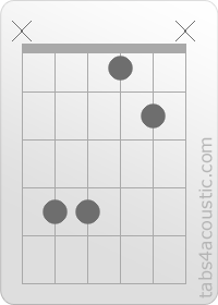 Chord diagram, C#sus4 (x,4,4,1,2,x)